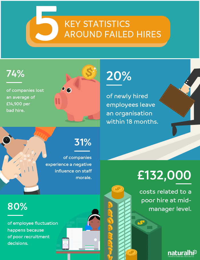 Failed Hires Infographic