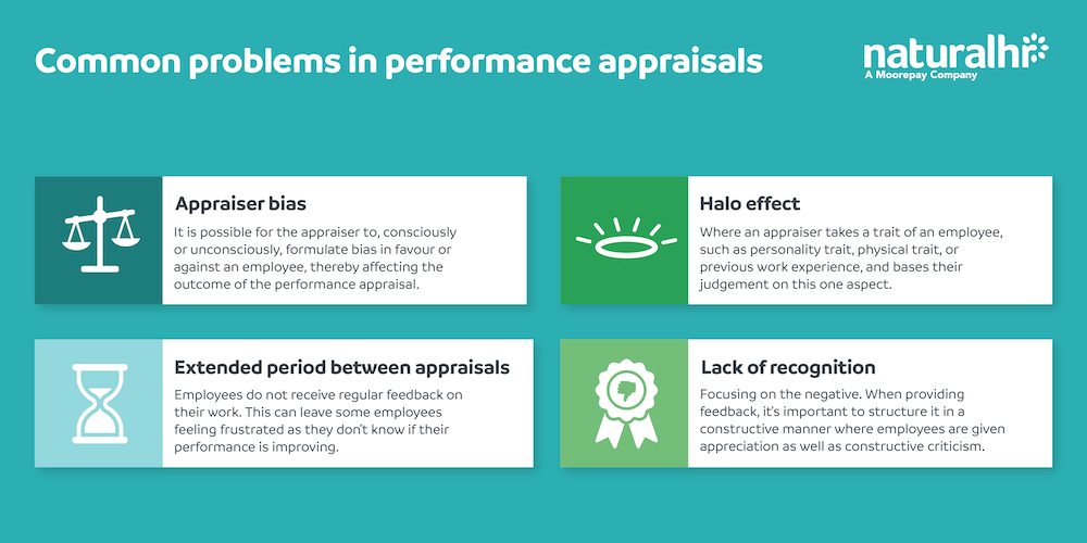 common problems in performance appraisals