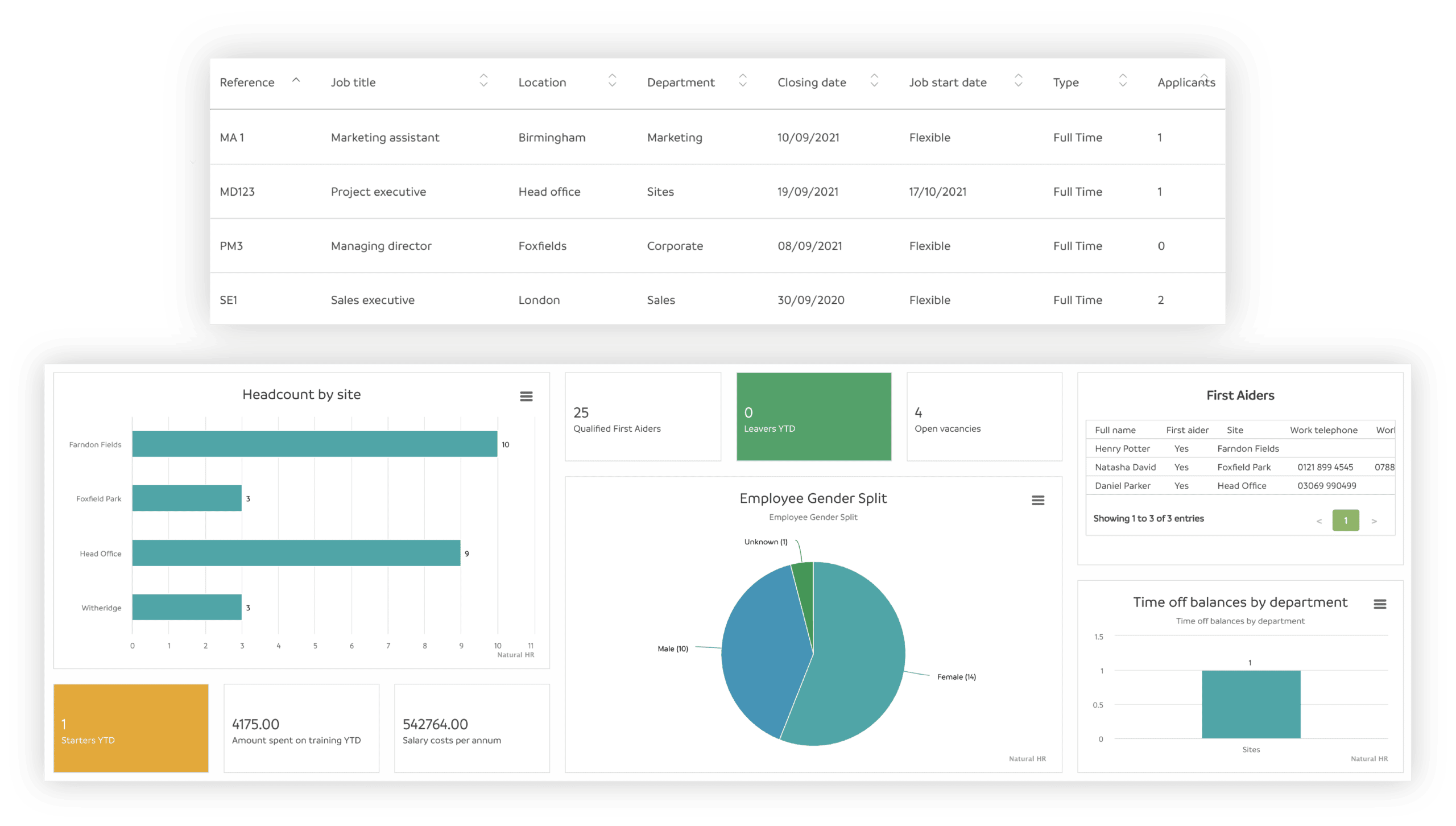 People Management Software dashboard